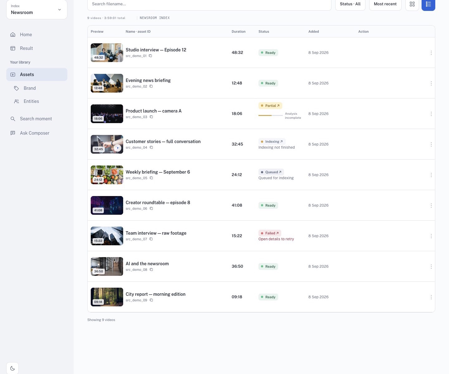 Current Sources library used to check asset readiness