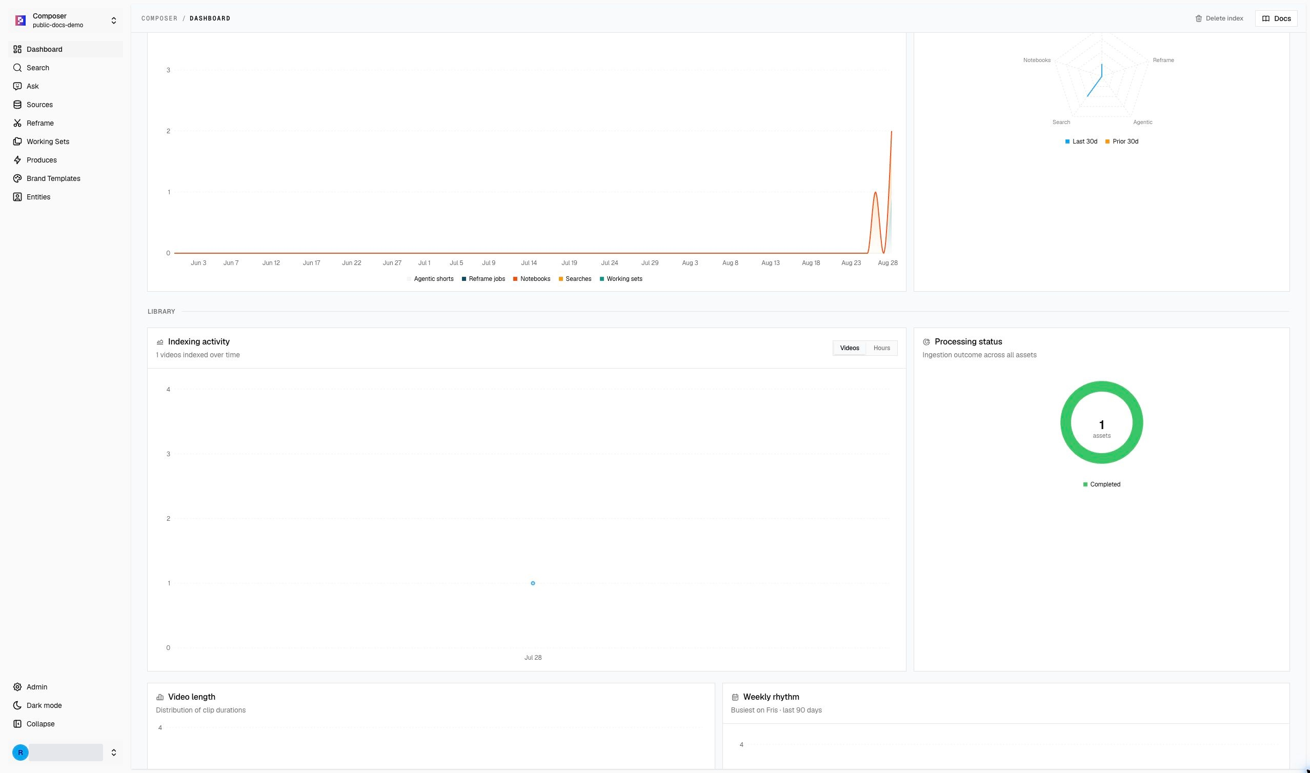 Dashboard health metrics in the public demo