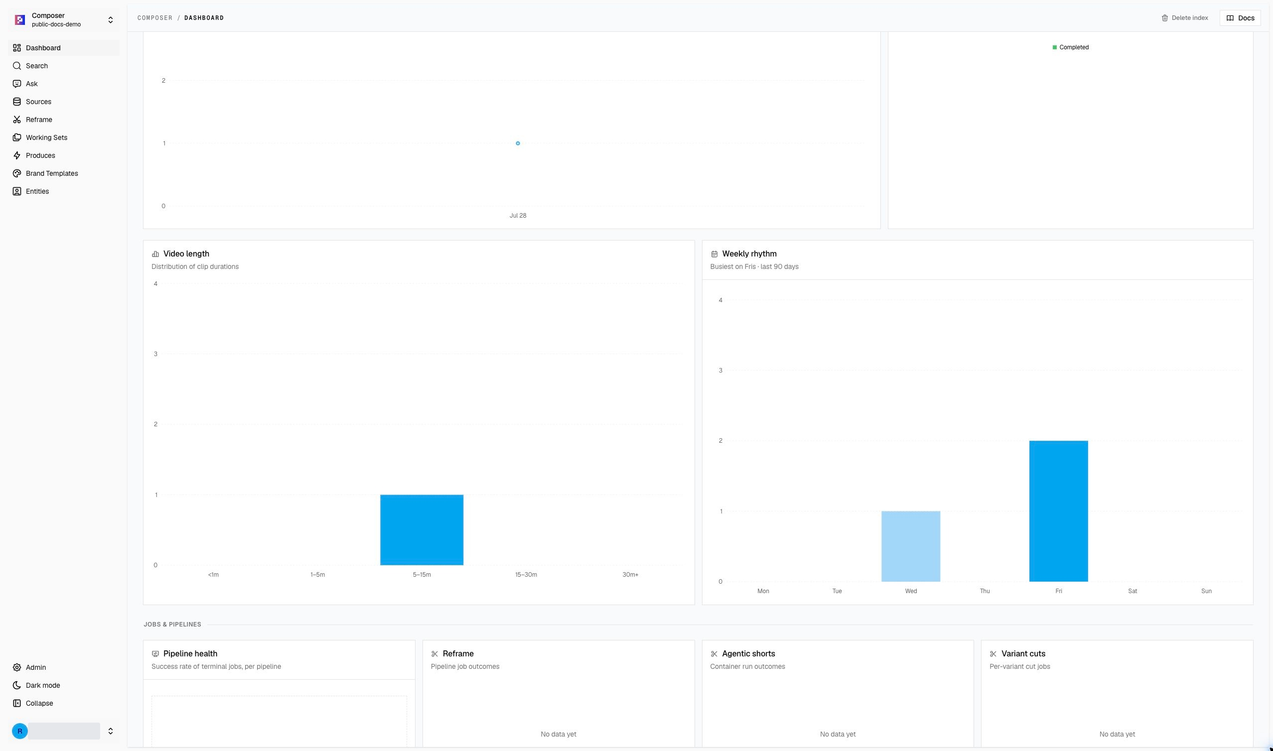Dashboard lower sections in the public demo